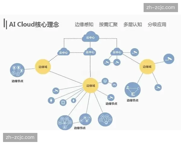 边缘计算算力下沉至场馆终端 解决本季度素材回传时延瓶颈